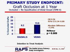 [ACC2011]来自多中心、随机桡动脉开放研究（PAPS)的结果